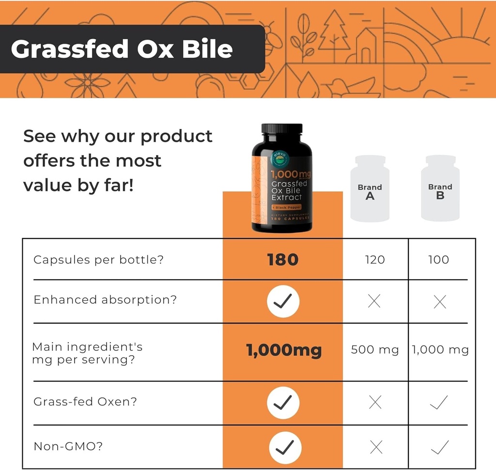 grass-fed-ox-bile-extract-1000mg-bile-sa-4.jpg