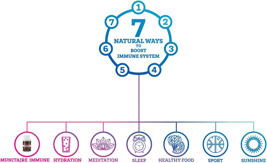 munitaire-immune-advanced-formula-natura-6.jpg