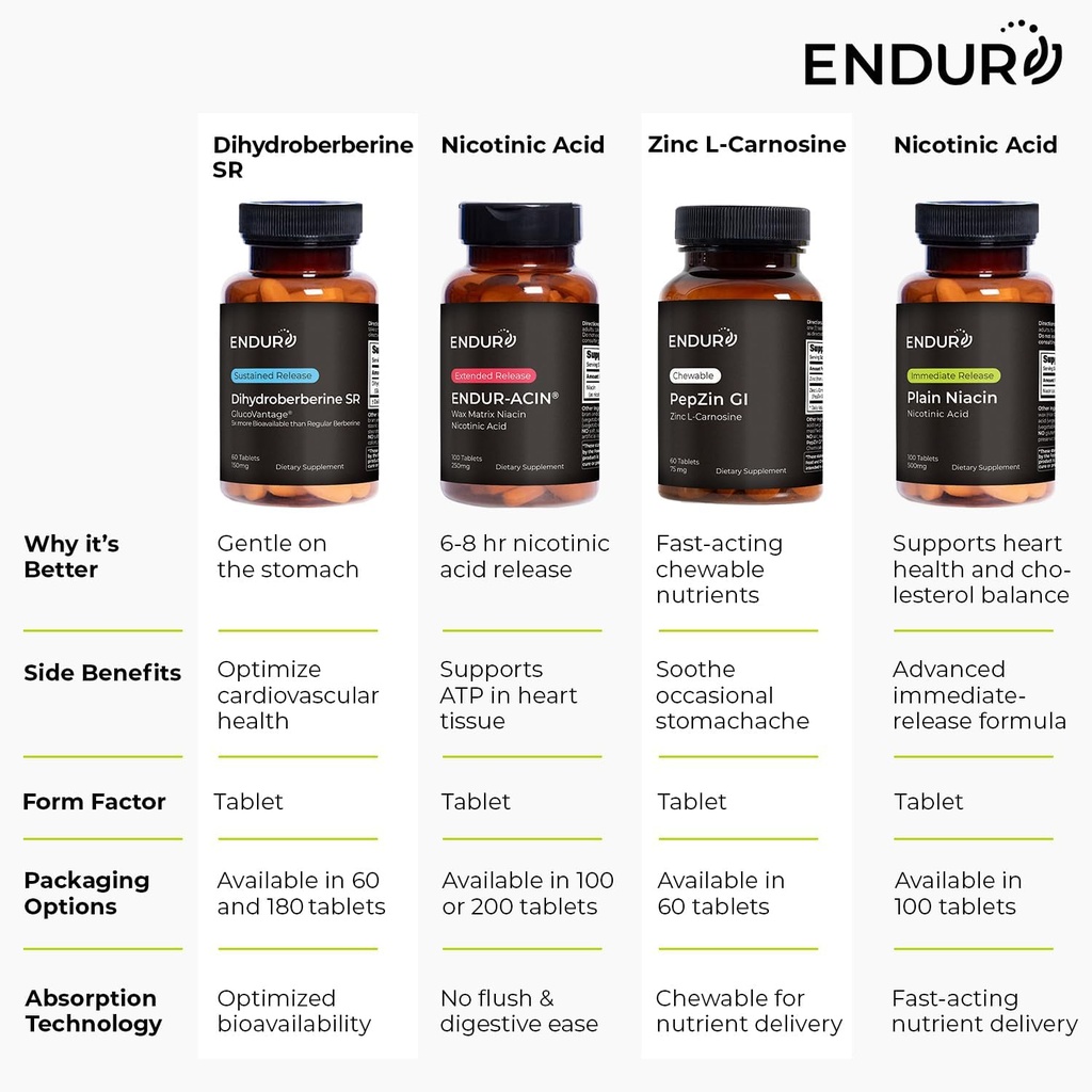 endur-acin-niacin-heart-health-healthy-c-6.jpg