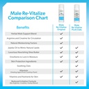 original-male-re-vitalize-penile-health--5.jpg