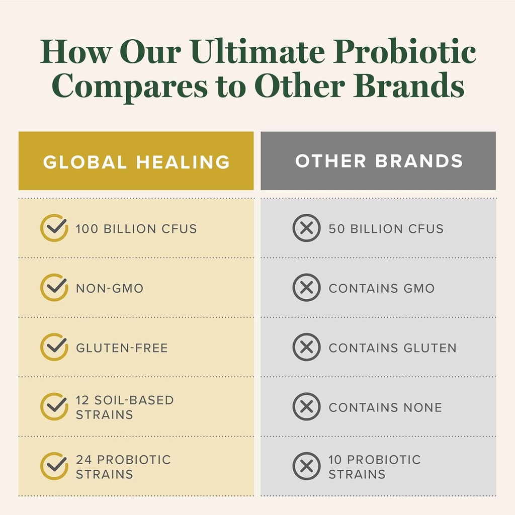 global-healing-ultimate-probiotic-blend--5.jpg