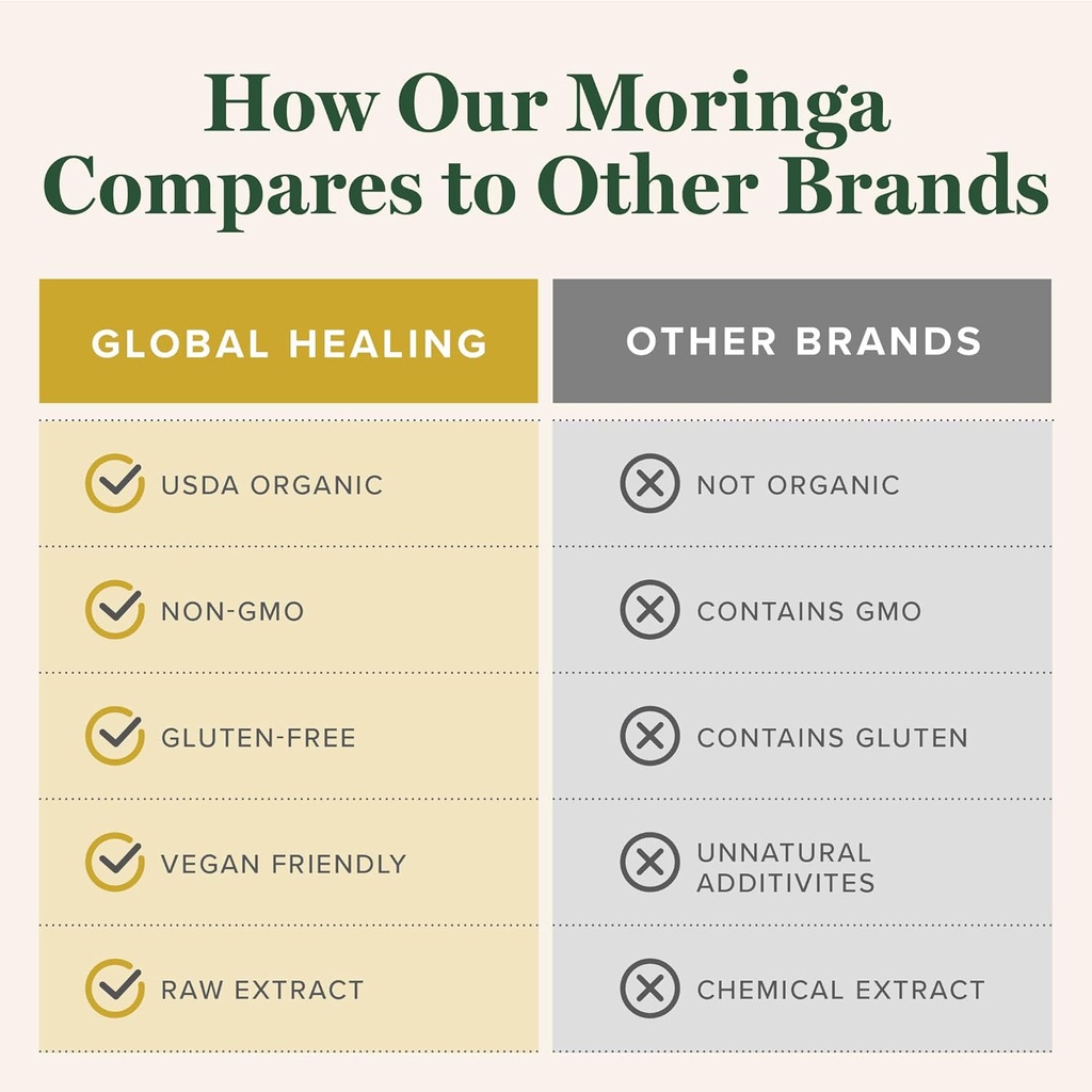 global-healing-center---organic-moringa--6.jpg