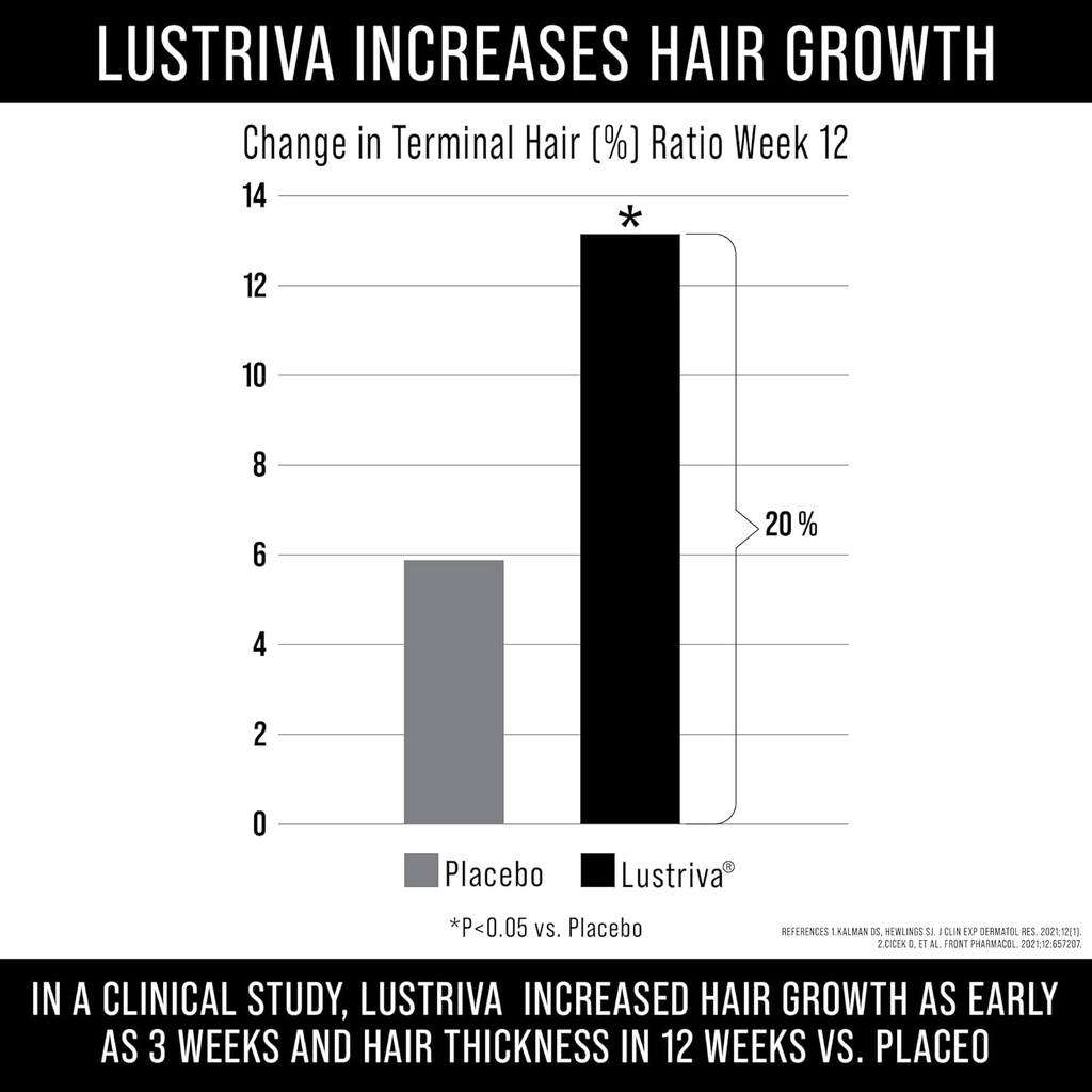 lustriva-hair-growth-supplement---clinic-2.jpg