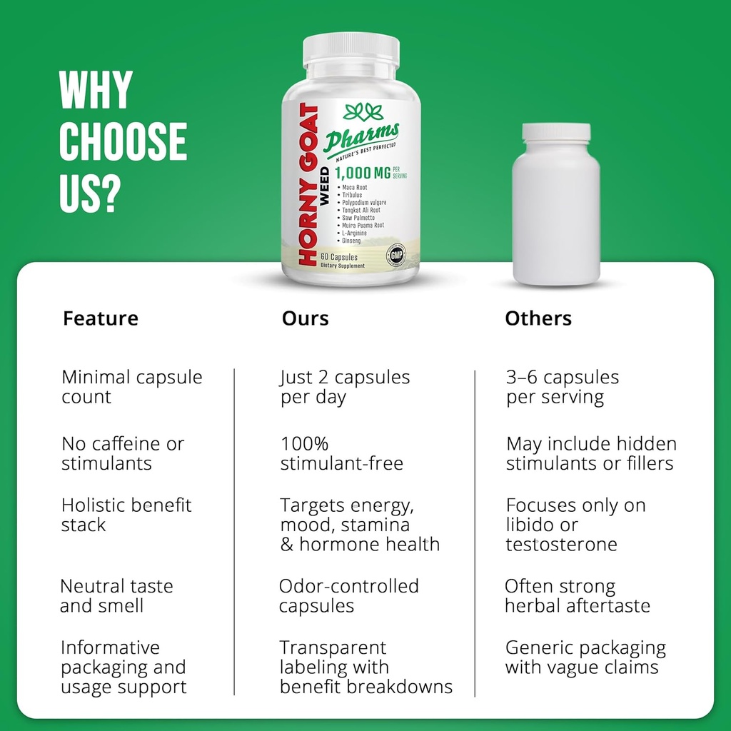 pharms-hornygoatweed-for-men-women-1000--4.jpg