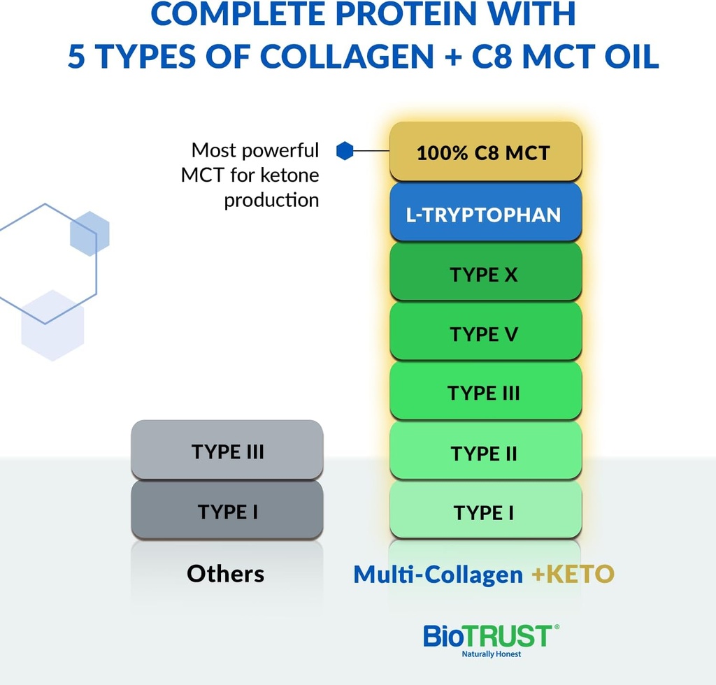 biotrust-multi-collagen-protein-powder-k-3.jpg