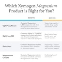 xymogen-optimag-125---magnesium-suppleme-3.jpg