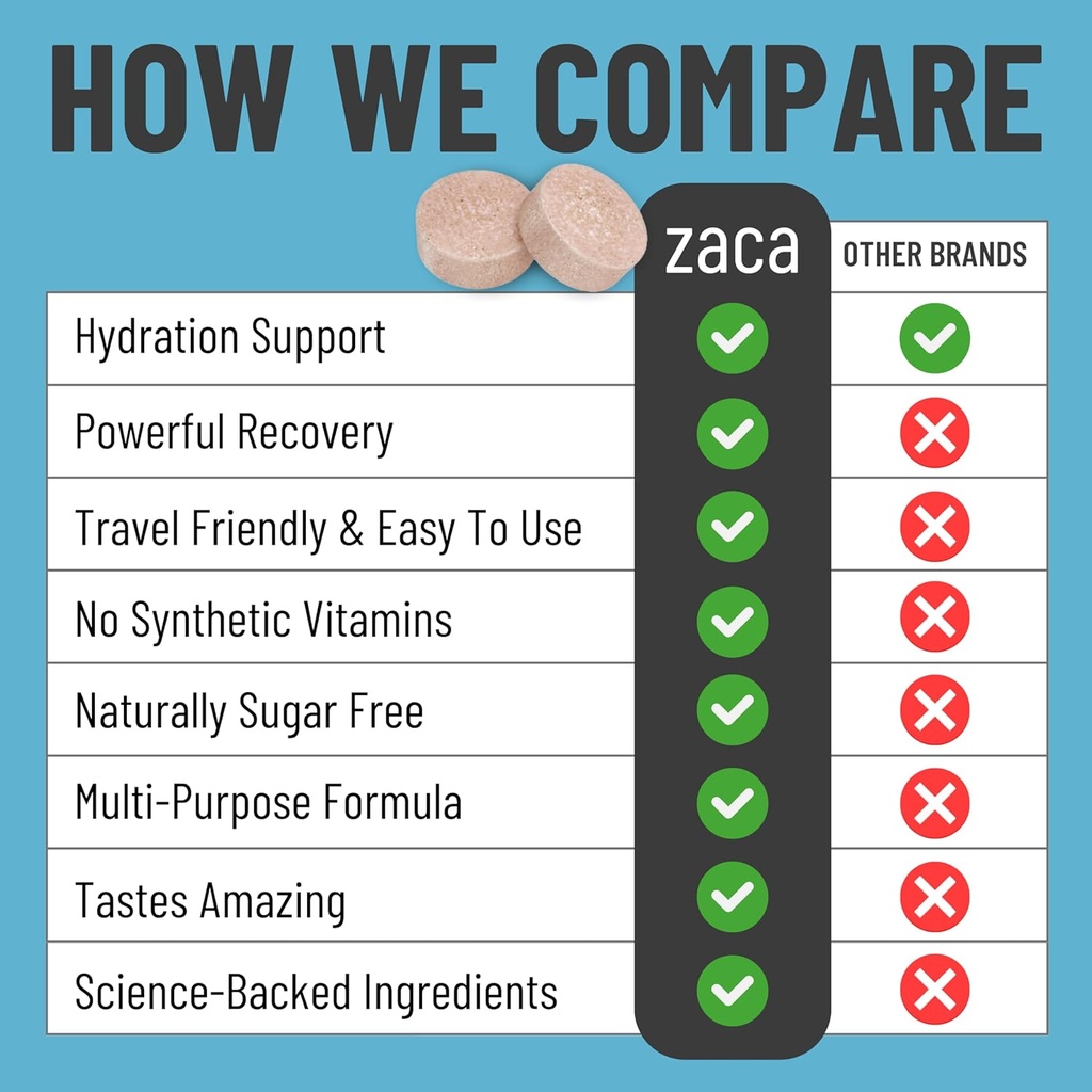 zaca-recovery-chewable-supplement-hydrat-5.jpg