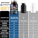 number-one-nutrition-n1n-premium-blood-c-4.jpg