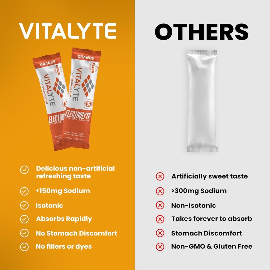 vitalyte-electrolytes-packets-isotonic-s-5.jpg