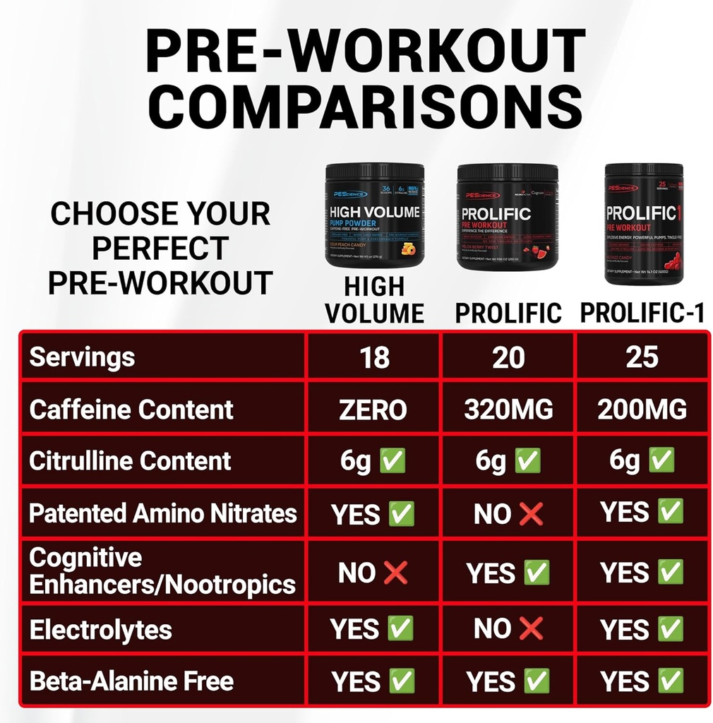 pescience-prolific-pre-workout-powder-fo-6.jpg