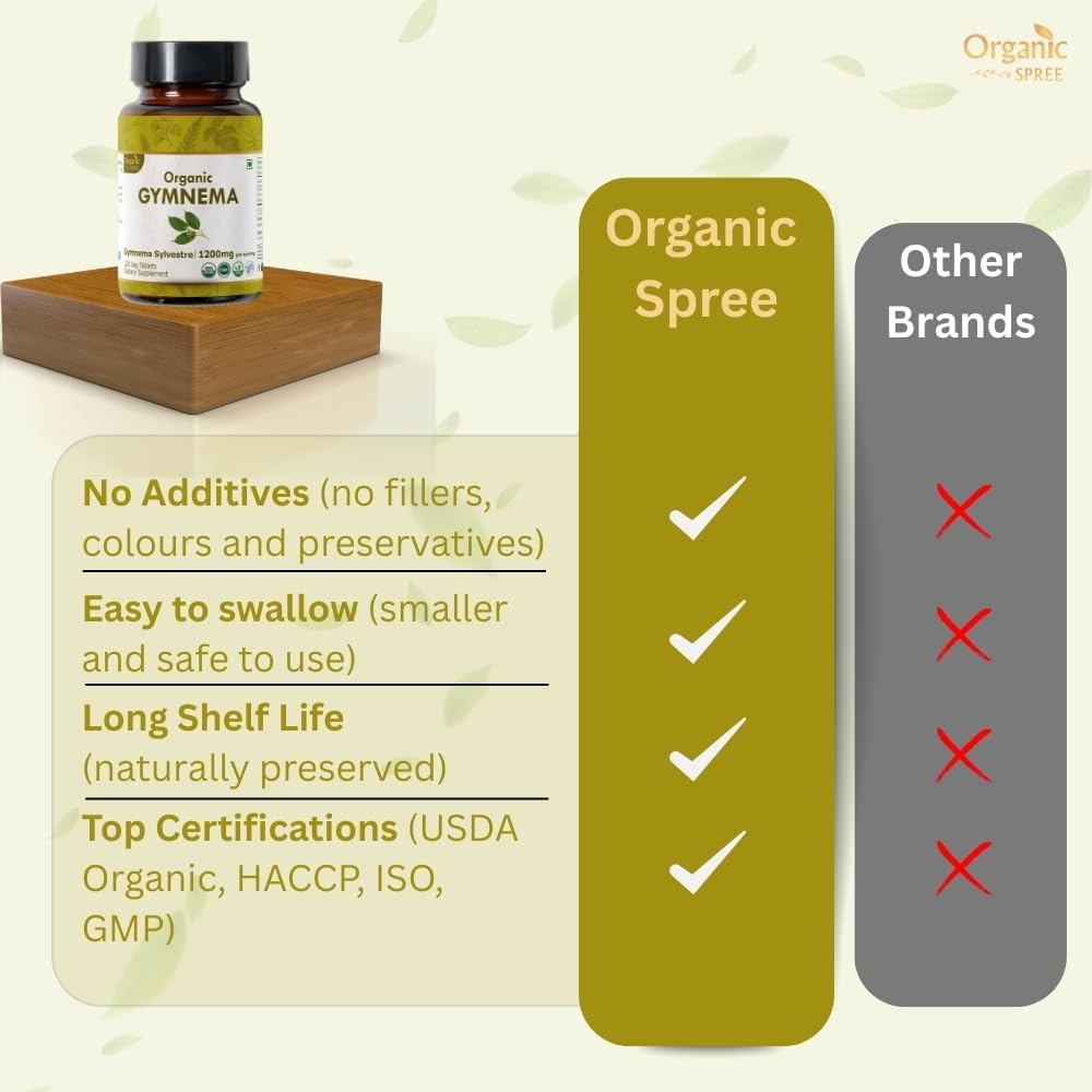 gymnema-120-tablets-usda-organic-gymnema-5.jpg