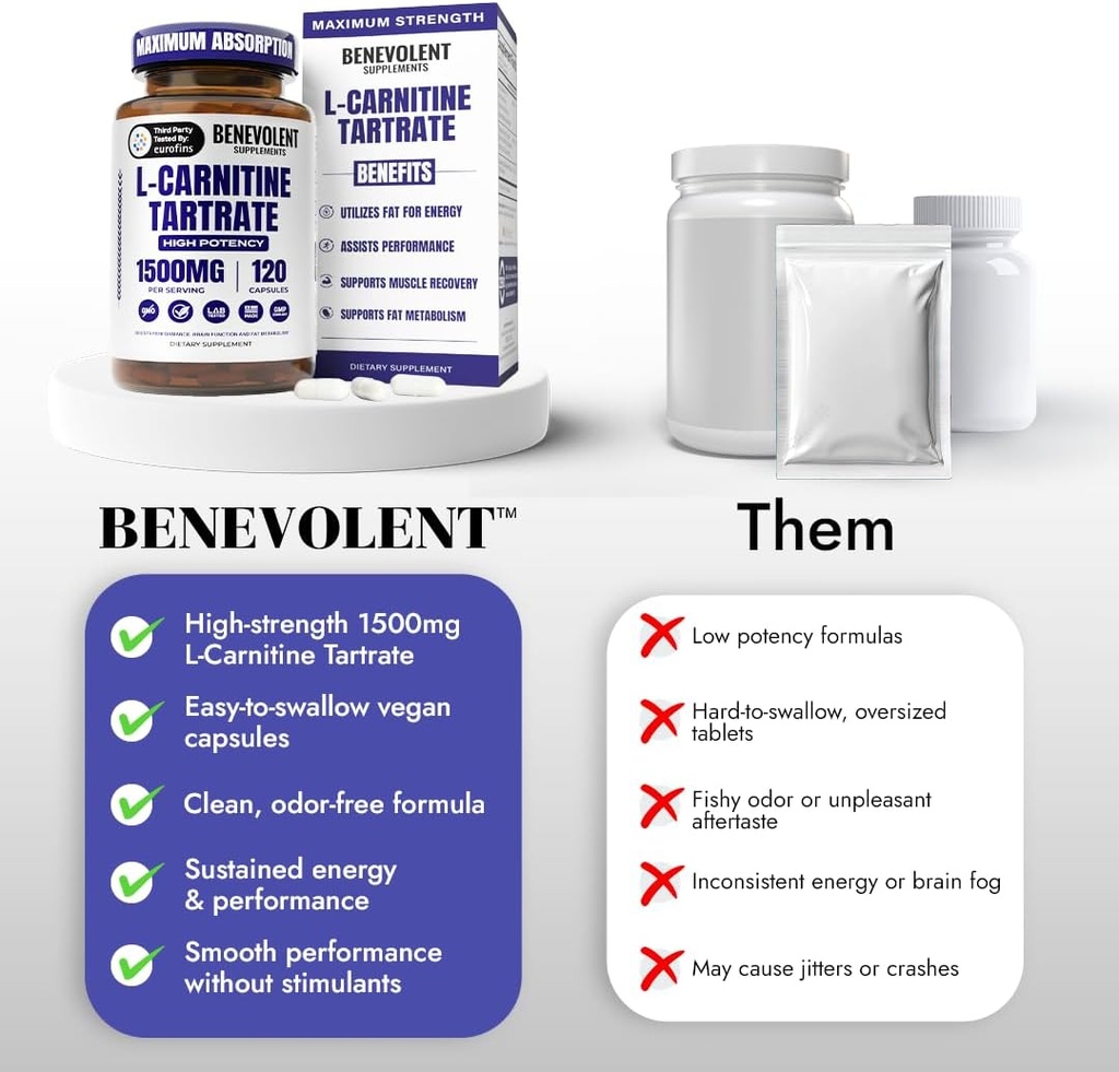 benevolent-l-carnitine-supplement---high-6.jpg