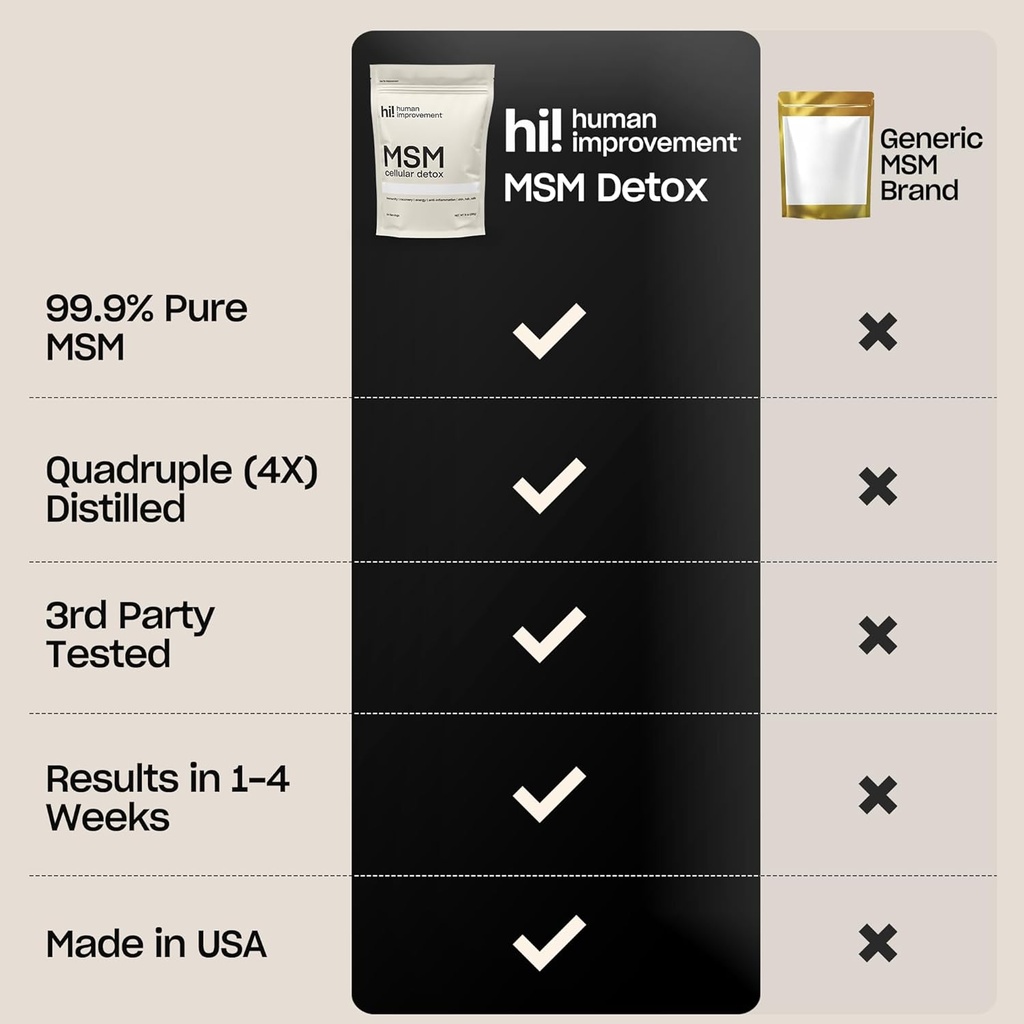 Pure MSM Powder | Organic Sulfur Powder for Skin, Hair, and Nails | Cellular Detox, Joint Health, Immune Boost, & Increased Energy | 99.9% Pure MSM Supplement | Made in the USA, 0g Sugar (64 Servings) 4