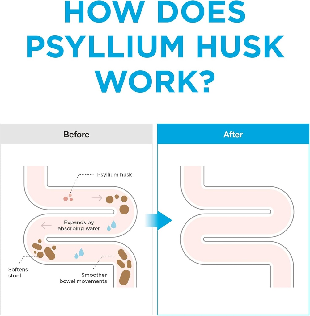 Gut Relief (30 Sticks) - Psyllium Husk 8,500mg, Daejang Sarang Original. Dietary Fiber Supplement for Digestive Health & Constipation, Bloating Relief. 5