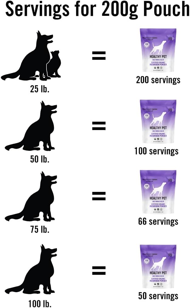 Om Mushroom Matrix Healthy Pet Mushroom Supplement, Supports Daily Functional Immune Support for Dogs & Cats, 200 Grams, 7.1 oz 5