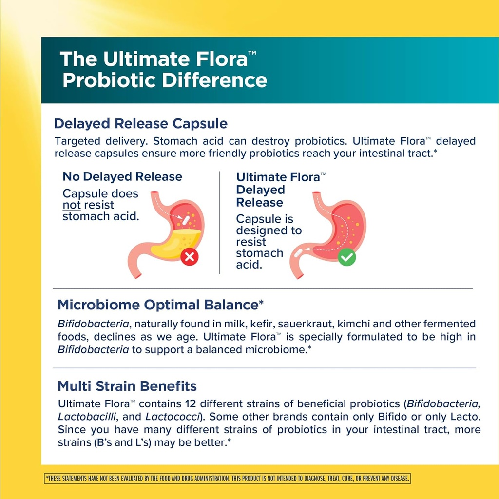 Renew Life Probiotic Colon Care Probiotic Capsules, Daily Supplement Offers Colon Support, L. Rhamnosus GG, Dairy, Soy and gluten-free, 80 Billion CFU, 30 Count 6