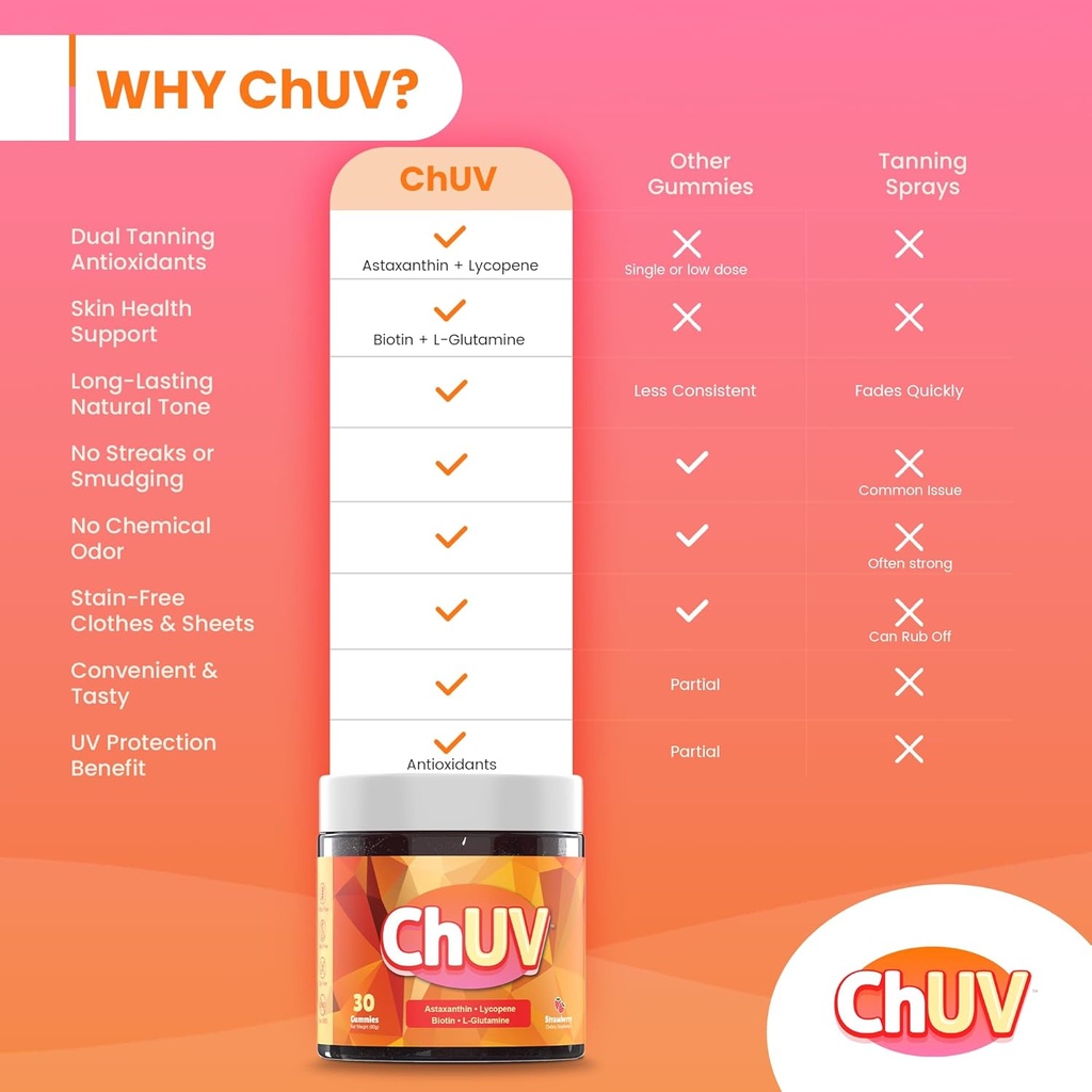 30 Gummies - Natural Astaxanthin Supplement for Supporting Tanning - Includes Lycopene, Biotin, and L-Glutamine - Non-GMO & Gluten-Free 4