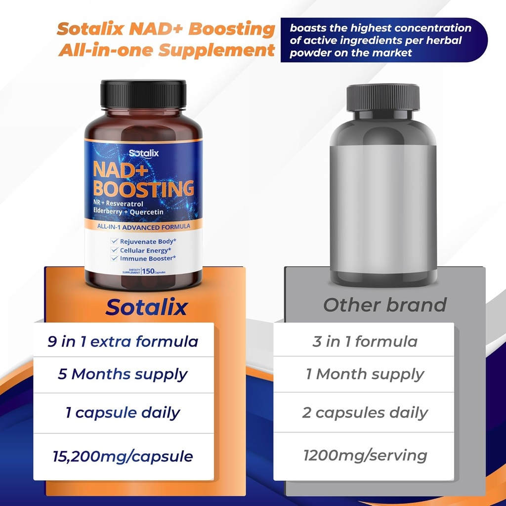 SOTALIX Supplement NAD+ Boosting All-in-1 Advanced Formula with NR, Resveratrol, Elderberry, Quercetin - Immune Booster, Overall Well-Being- USA Made & Tested (150 Count (Pack of 1)) 4