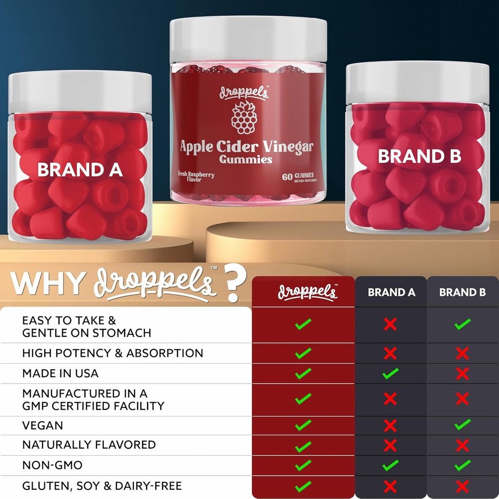 Droppels Apple Cider Vinegar Gummies 1000mg with Beet Root & Pomegranate | Non-GMO, Vegan-Friendly, Gluten Free | Supports Digestion, Metabolism, Energy & Immune Health | Raspberry Flavor 3