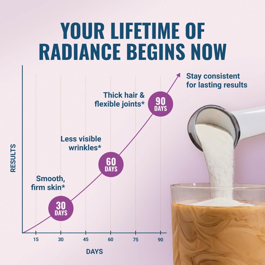 Live Conscious Collagen Peptides Powder Unflavored Packets-Hydrolyzed Collagen Powder-Hair, Skin, Nail, & Joint Support-Type I & III Grass-Fed Collagen Supplements for Women and Men - Pack of 20 (2Pk) 4