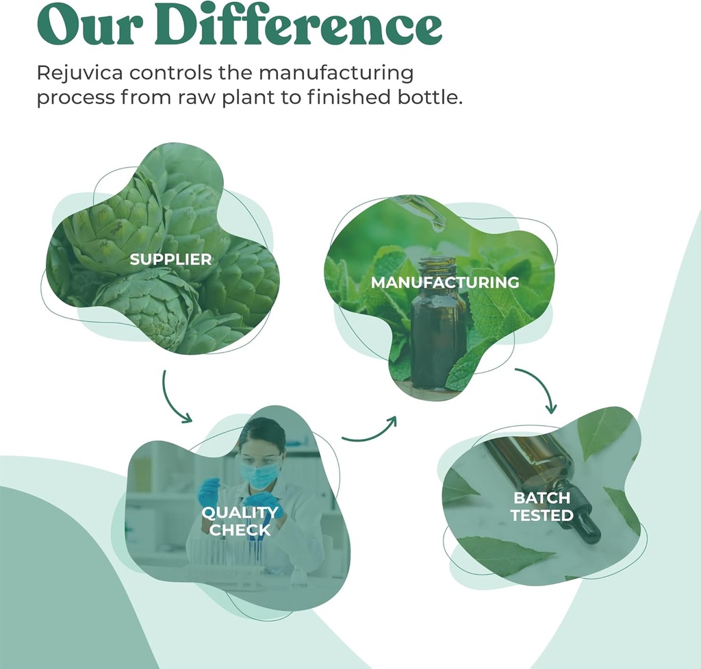 Active Adrenal - Advanced Adrenal Support Tincture - Liquid Delivery for Better Absorption - Ashwagandha, B-Vitamins, Magnesium and More 4