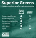 Super Greens Antioxidants Superfoods 2250mg Supplement - 20 Ingredients with Sprouts, Mushrooms, Roots, Garlic, Bitter Melon, Artichoke, Celery Seed, Cayenne pepper, Alfalfa NON GMO - 60 Capsules 5