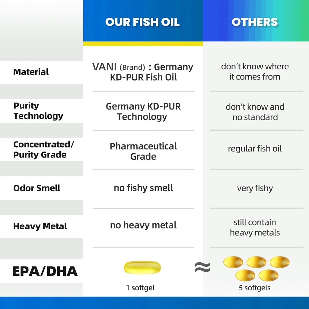 Pharmaceutical Grade Omega 3 Fish Oil, KD-PUR Premium Germany Fish Oil Supplements 2520mg with EPA & DHA- Supports Brain, Heart & Immunity (90 Softgels) 3