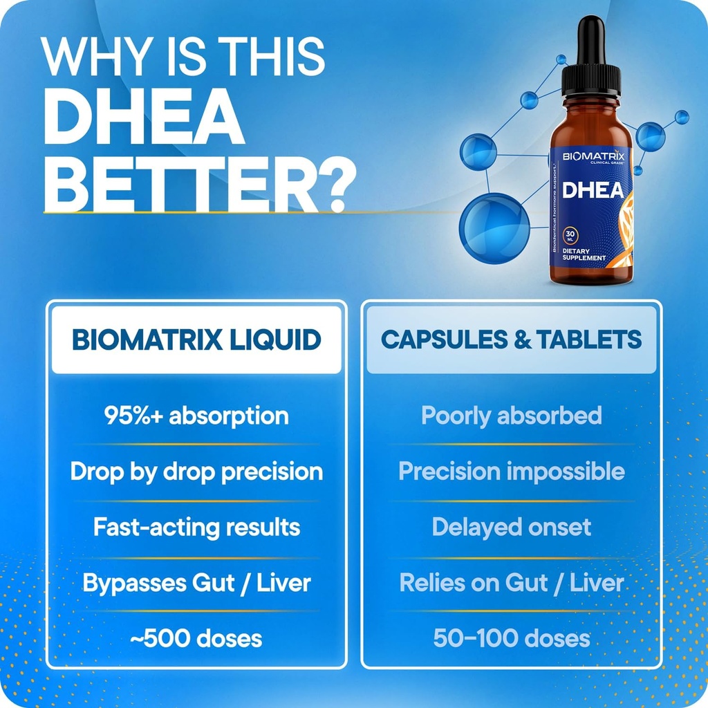 BioMatrix DHEA Liquid Hormone Supplement for Adrenal, Brain, Heart, Bone | Micronized and Liquified for Maximum Absorption, Precision Dosing, Efficacy DHEA (30 ML, 1200mg Total) 5