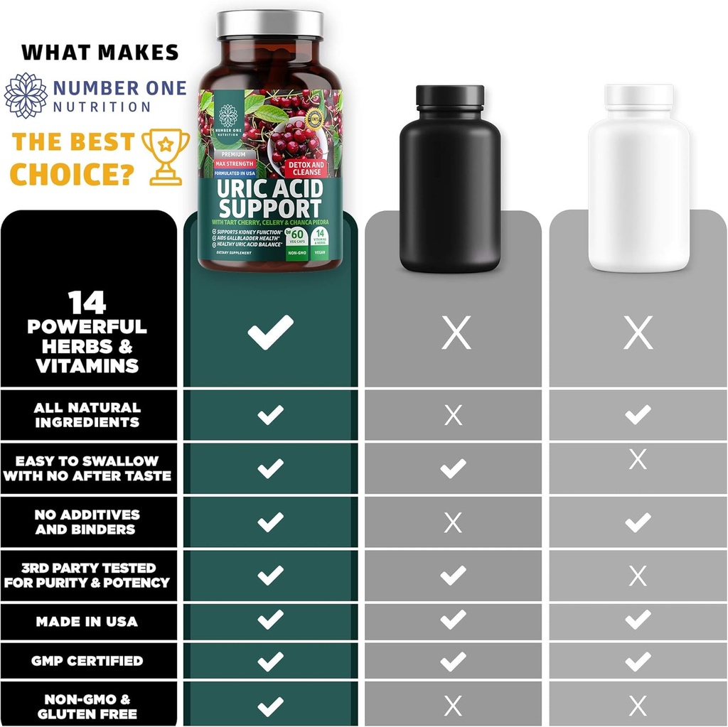N1N Premium Uric Acid Support Supplement [14X Potent Herbs] All Natural Kidney and Uric Acid Cleanse with Tart Cherry, Milk Thistle, Cranberry, Celery, Chanca Piedra, 60 Veg Caps 4