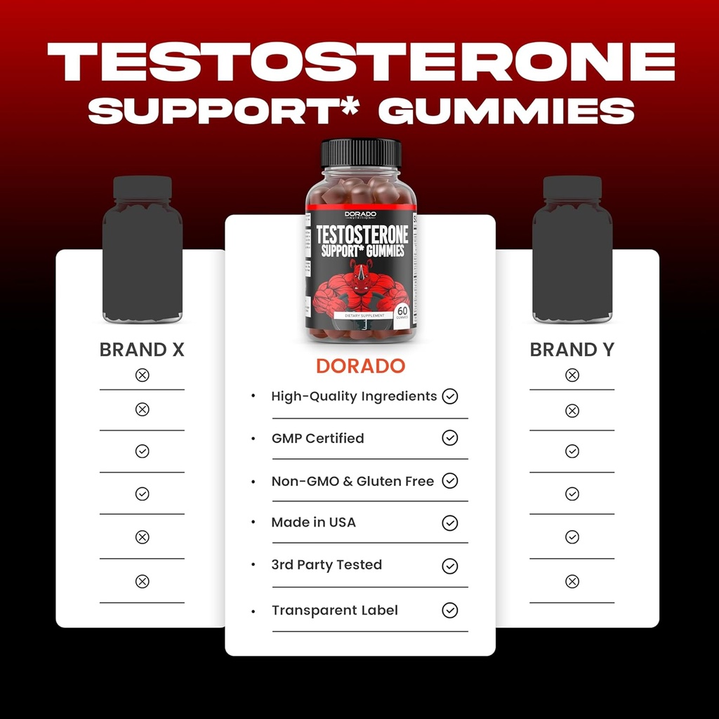 Testosterone Gummies for Men (60 Count) Testosterone Supplement for Men - Premium Test Booster - Support Strength, Stamina, Drive & Performance - Third Party Tested, Non-GMO, Vegan Safe & Made in USA 5
