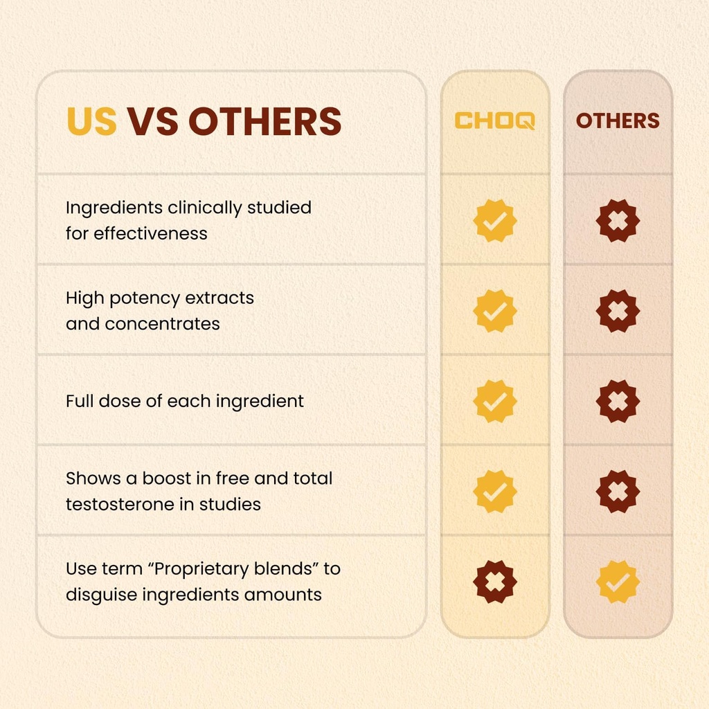 CHOQ® Shilajit - Over 50% Fulvic Acid, 500 mg Vegan Capsules, Energy, Brain, Focus, Collagen, Hormones, Mitochondrial Function, Urolithin A, Lab-Tested 5