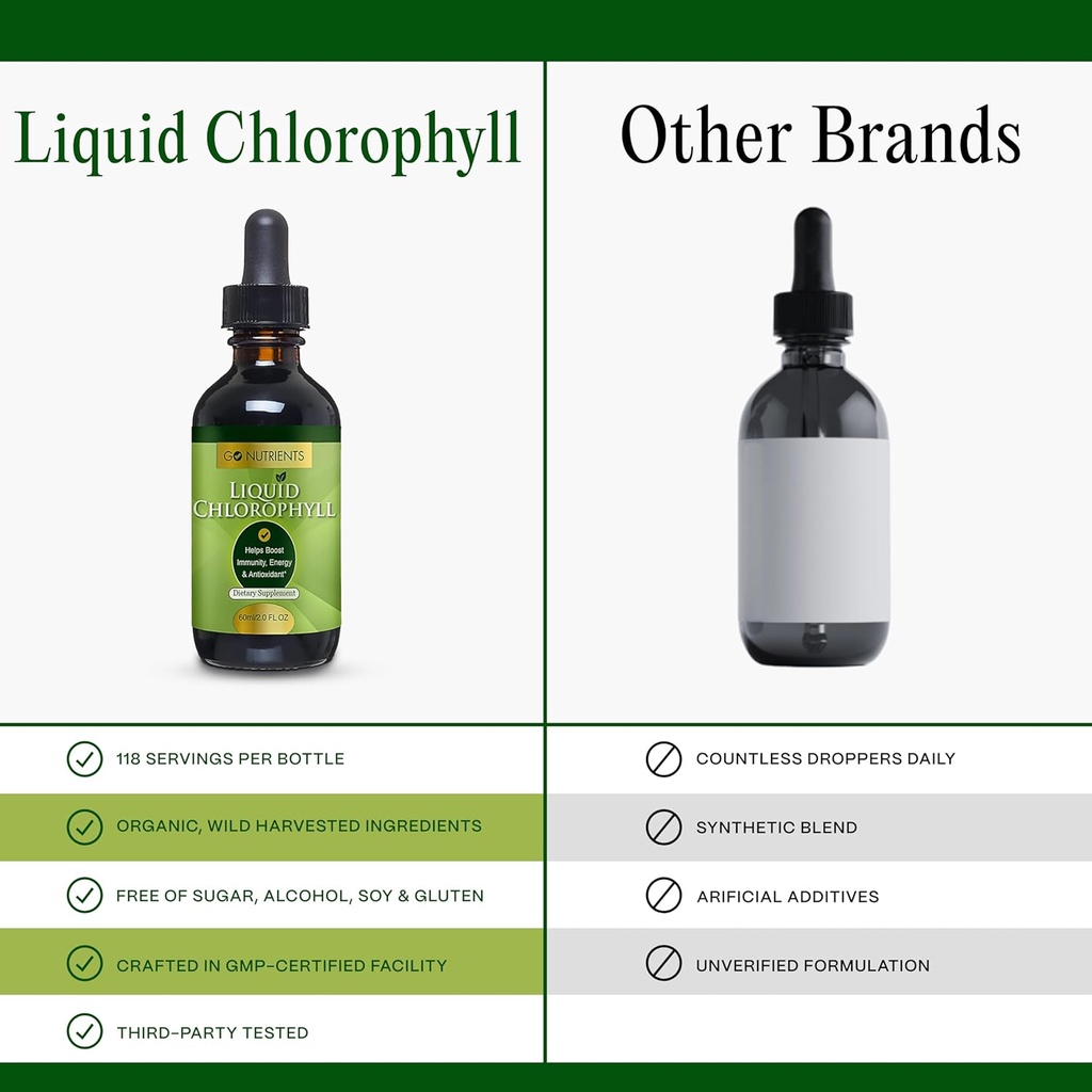 Go Nutrients Liquid Chlorophyll Drops – Organic Mulberry Leaf Extract with Copper – Natural Detox & Internal Deodorant for Women, Men & Kids – Non-GMO, Vegan, Mint Flavor, 2 oz Glass Bottle 6