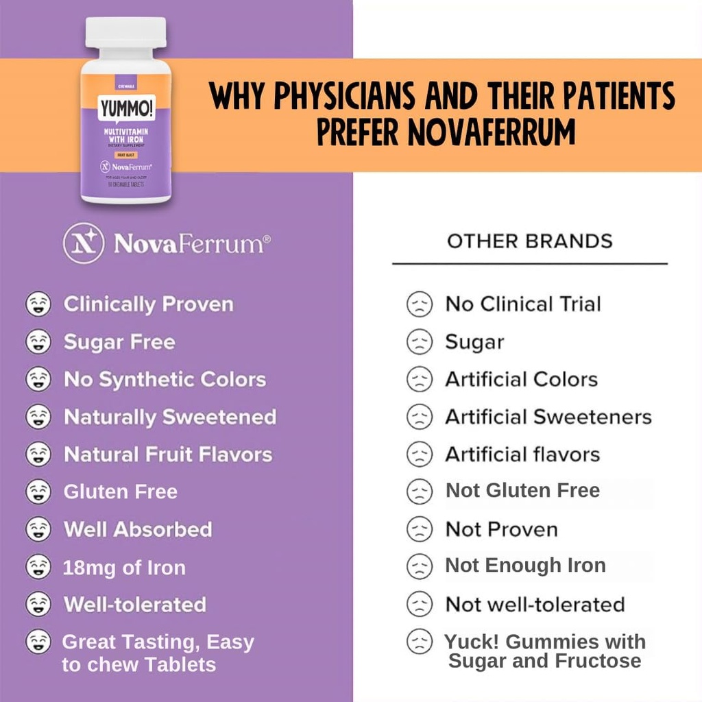 NovaFerrum Yummo | Kids Chewable Multivitamin with Iron | 18mg of Iron | Sugar Free | 90 Servings |Fruit Flavor |Immune Support 3