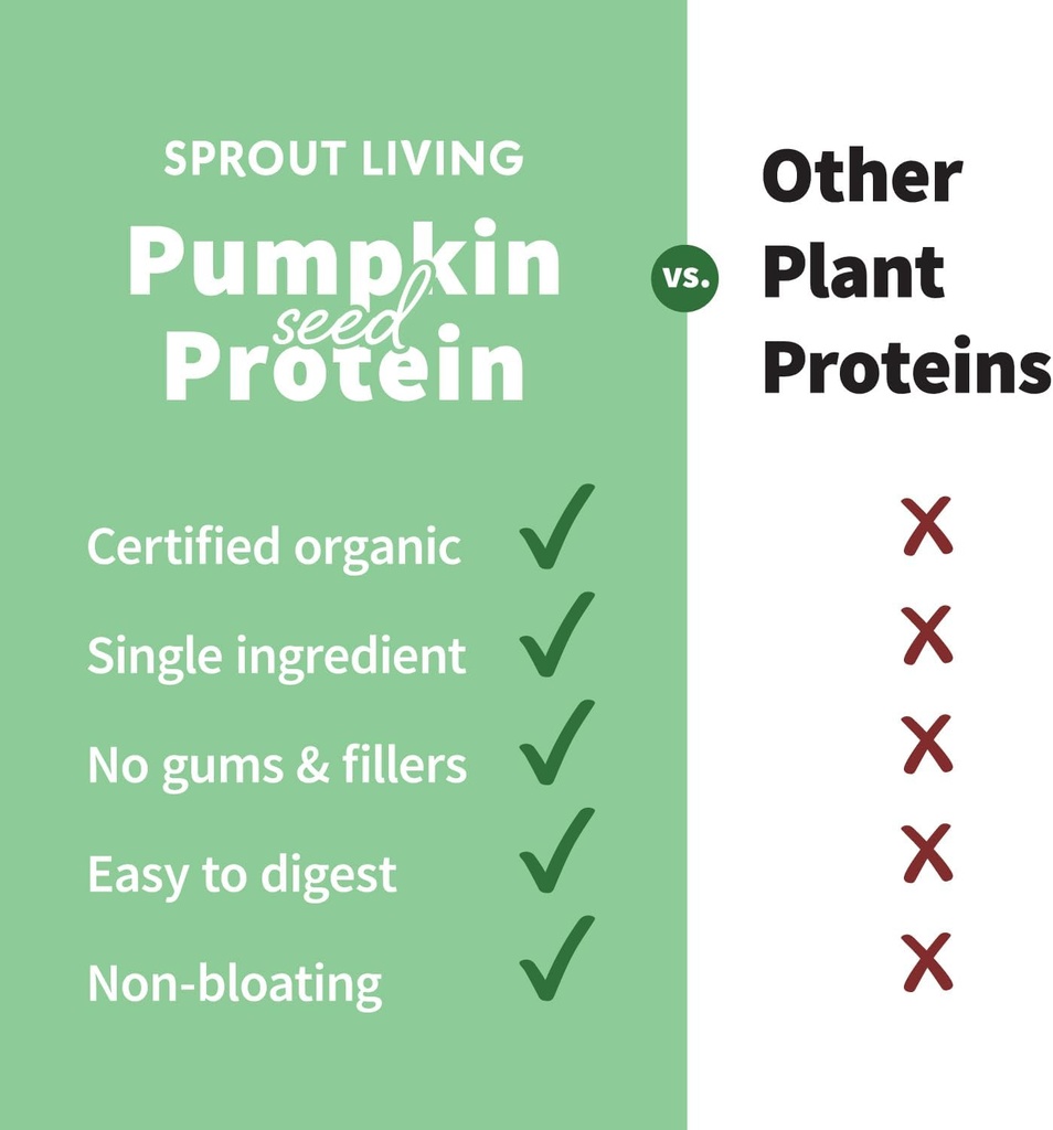 Sprout Living Organic Pumpkin Seed Protein Powder, Unflavored, 20 Grams of Plant Based Protein Powder Without Artificial Sweeteners, Non Dairy, Non-GMO, Vegan, Gluten Free (1 Pound, 15 Servings) 4