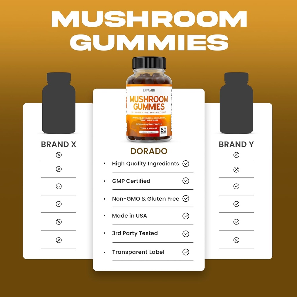 Mushroom Gummies 10 in 1 Blend (60 Gummies with Lions Mane, Cordyceps, Reishi & More Functional Mushrooms) Focus & Brain Gummy Mushroom Supplement - Vegan Safe & Third Party Tested - USA Made 6