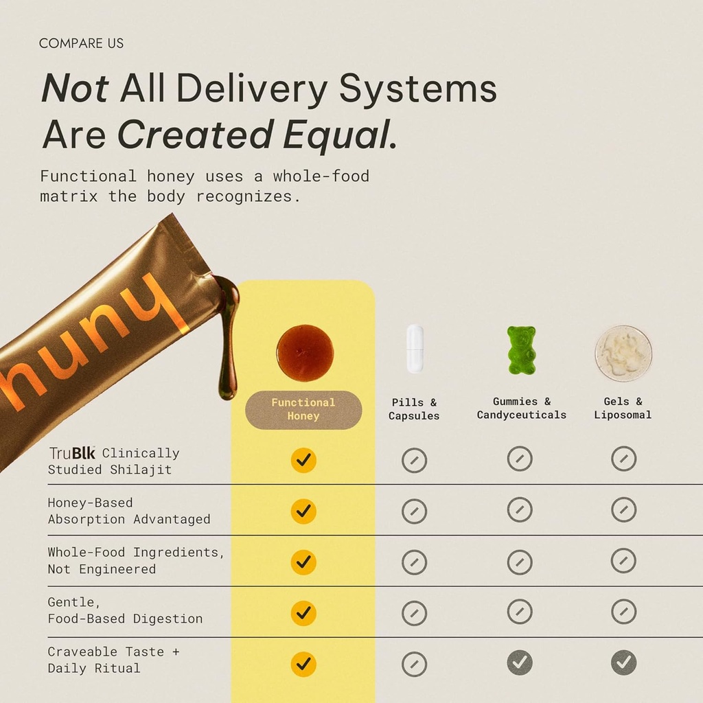 HUNY Bee Energized with Shilajit Honey Sticks | 85+ Trace Minerals for Clean Energy, Focus & Immune Support | Pure Himalayan Shilajit for Men & Women | 30 Count (Pack of 1) 6