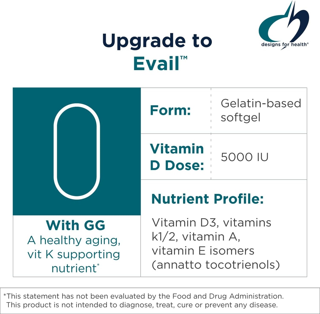 Designs for Health ADK Evail - 5000 IU VIT D3 with Vitamins A, E (Annatto Gamma Delta Tocotrienols), K (K1 + K2) - Fat Soluble Vitamin D Complex - Bone + Immune Support - Non-GMO (60 Softgels) 4