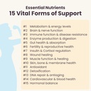 Women's Health Network Essential Nutrients – Daily Multivitamin for Energy, Healthy Aging & Immune Support, Folate as Quatrefolic®, a Patented Natural Form of 5-MTHF 4