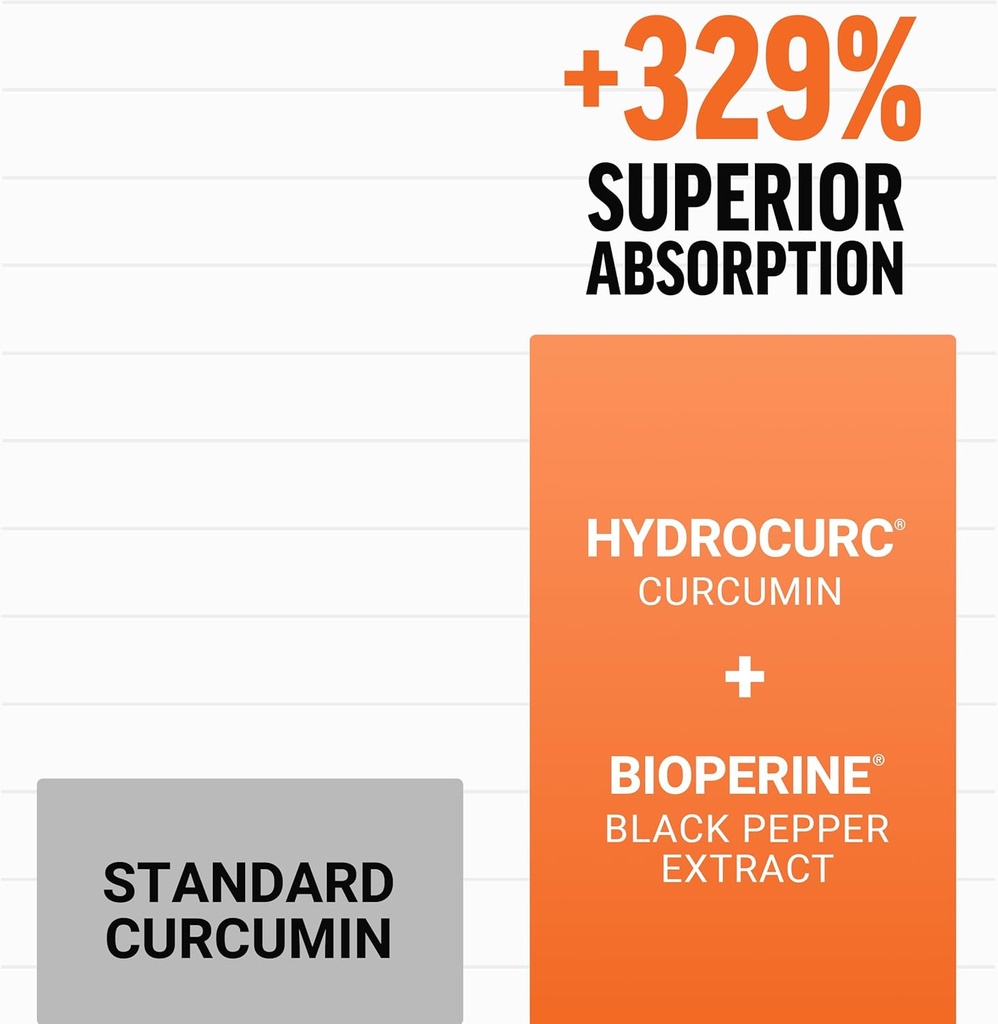 FORCE FACTOR Better Turmeric 2-Pack Joint Support Supplement Featuring HydroCurc Turmeric Curcumin with Black Pepper, Clinical Strength Joint Support, 240 Tablets, White Packaging 5