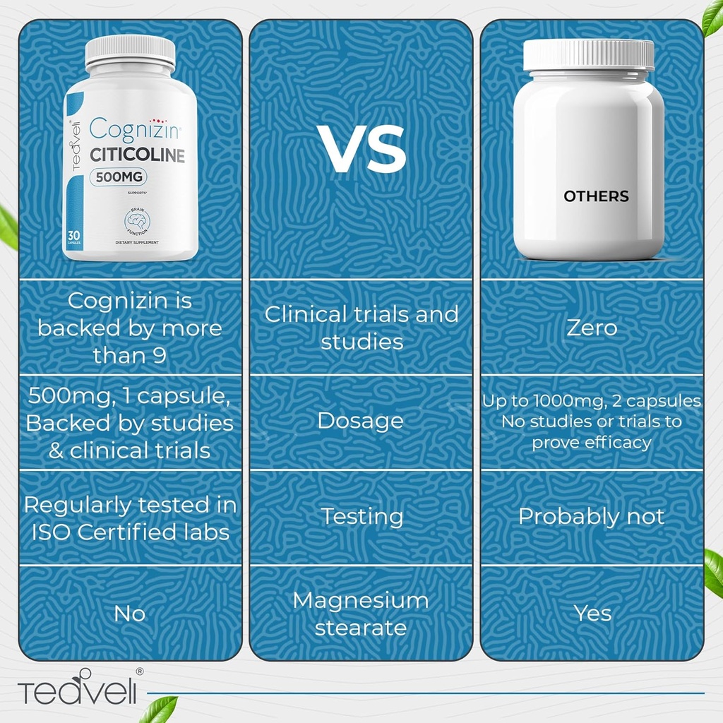 Teaveli Cognizin Citicoline- 500mg CDP Choline Capsules- Clinically Studied Brain Supplement to Support Clarity, Concentration and Memory – Most Bioavailable Form of Choline Supplements - 30 Servings 5