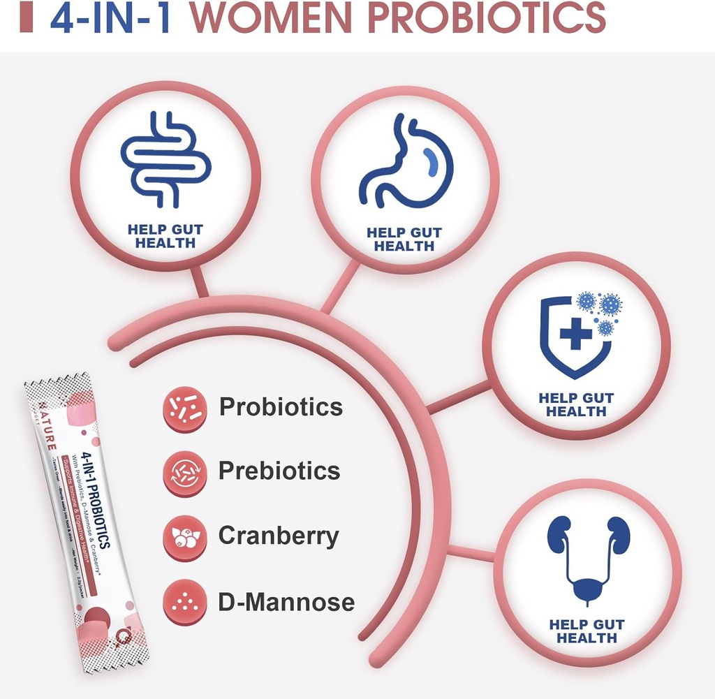 NATURE TARGET Probiotics-for-Women Prebiotics-and-Probiotics-Powder + Probiotics for Women Urinary Tract Health 3