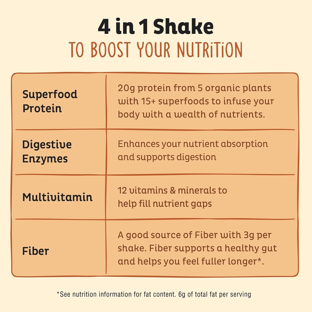 KOS Vegan Protein Powder, Salted Caramel Coffee - Low Carb Pea Protein Blend, Organic Plant Superfood Rich in Vitamins & Minerals - Keto, Dairy Free - Meal Replacement for Women & Men - 15 Servings 6