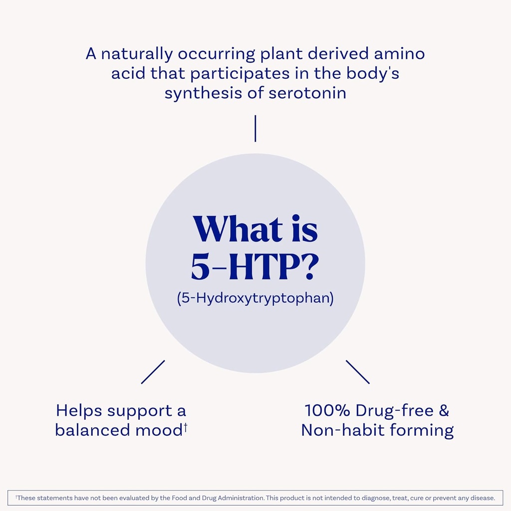 Natrol Mood + Stress 5-HTP 100 mg, Dietary Supplement for a Balanced Mood, Capsules for Adults, 30 Capsules, Up to a 30 Day Supply 6
