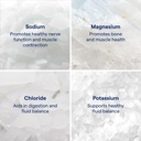 Trace Minerals NO! Muscle Cramps - Supports Dehydration & Aids Against Muscle Cramps - Electrolyte Support to Aid Endurance - Liquid Supplement with Magnesium & Potassium - 4.06 fl oz (60 Servings) 3