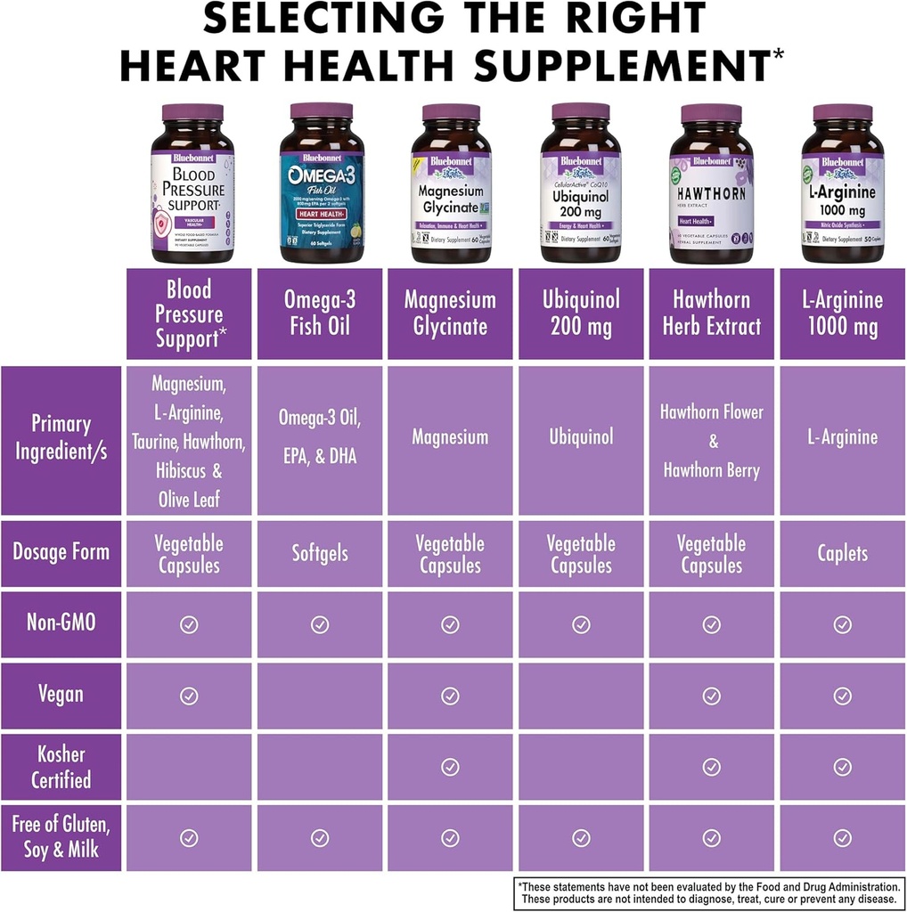 Bluebonnet Nutrition Blood Pressure Support, Vascular Health*, Non-GMO, Vegan, Gluten-Free, Soy-Free, Dairy-Free- 60 Vegetable Capsules, 30 Servings 6