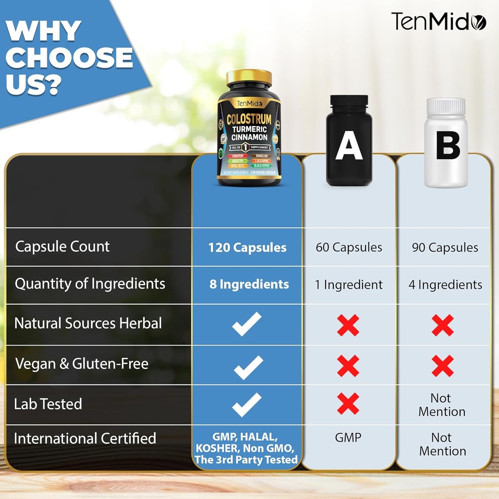 Colostrum Supplement - 8in1 Formula - Combine with Turmeric, Ceylon Cinnamon, Quercetin, Royal Jelly, Dandelion, L- Glutamine, and Black Pepper - Digestive Health Support - 120 Capsules 5