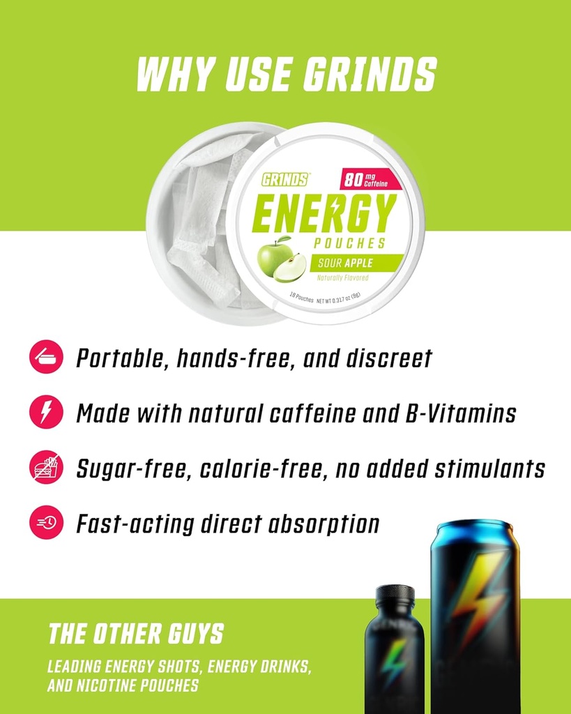 Grinds Energy Pouches - Natural Caffeine Pouches - Contains B-Vitamins, Sugar-Free, & 0 Calories - 80mg of Caffeine in Each Pouch - Wintergreen, Peach, & Sour Apple - 3 Pack, 15 Pouches Per Can 6