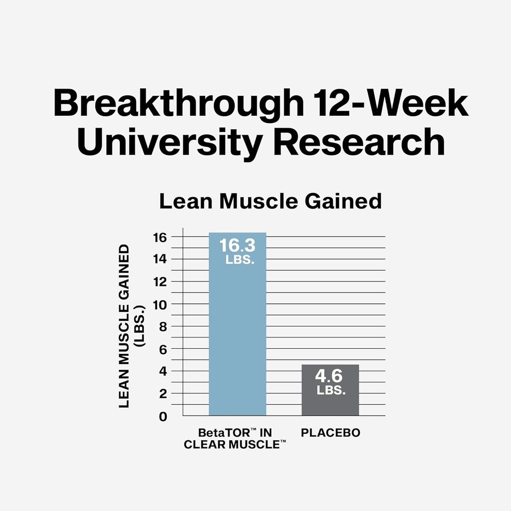 Muscletech HMB Supplements 1000mg, Clear Muscle (84 Liquid Softgels) - Highest Grade HMB for Lean Muscle & Recovery, HMB Free Acid Muscle Supplement, Help Decrease Muscle Breakdown, Packaging May Vary 4
