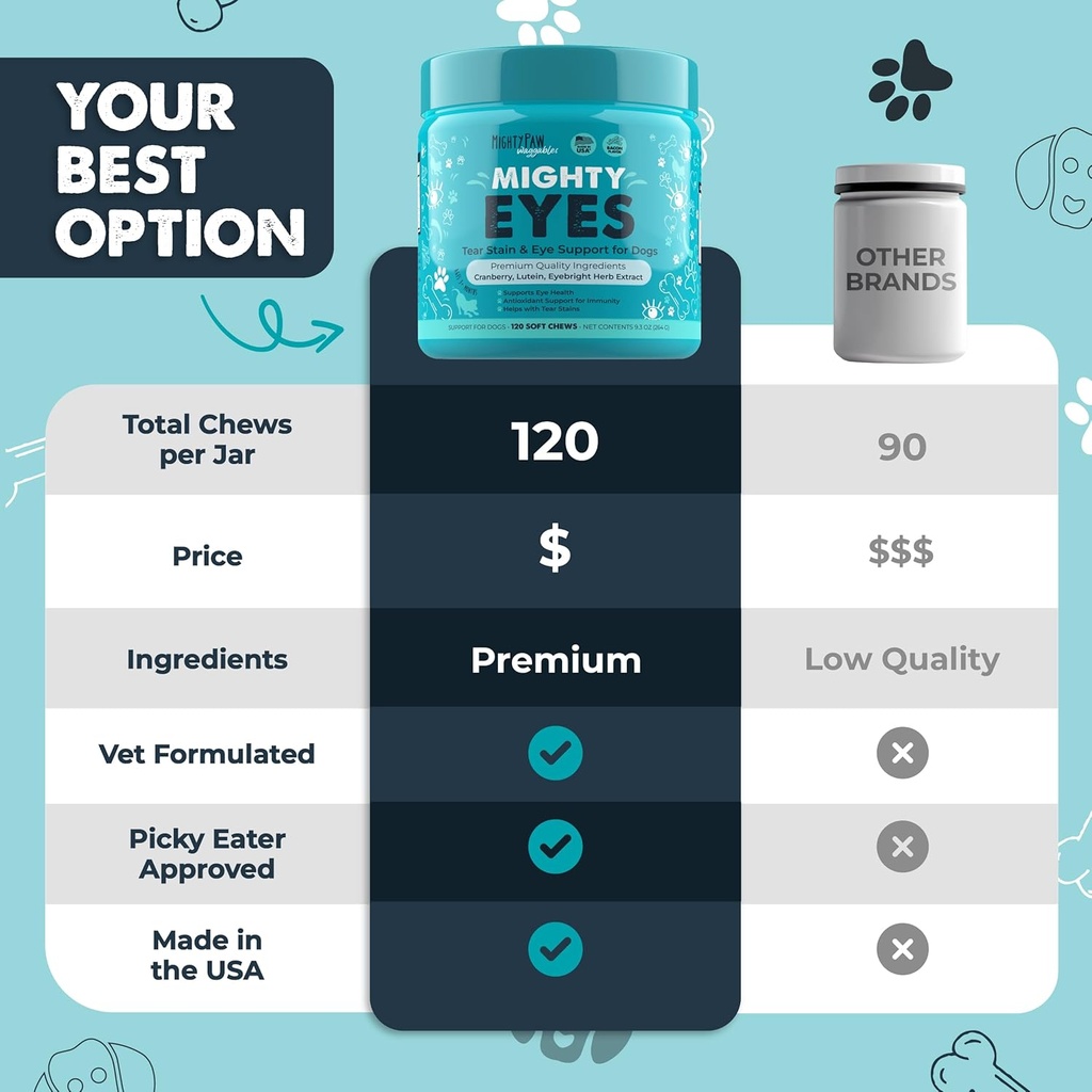 Mighty Paw Waggables Eyes (Made in USA) | Tear Stain Chews for Dogs. Vision and Tear Stain Support Supplements for Dogs. Lutein Supplement. Lubricates Eyes, Immune Support (120 Ct) 5