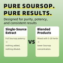 iMATCHME Soursop Graviola Liquid Drop for Cell Support & Regeneration, Immune System and Gut Health Support, Pure Soursop Bitters Liquid, High Absorption, Sugar/Gluten Free, Natural Flavor, 2 Fl Oz 6